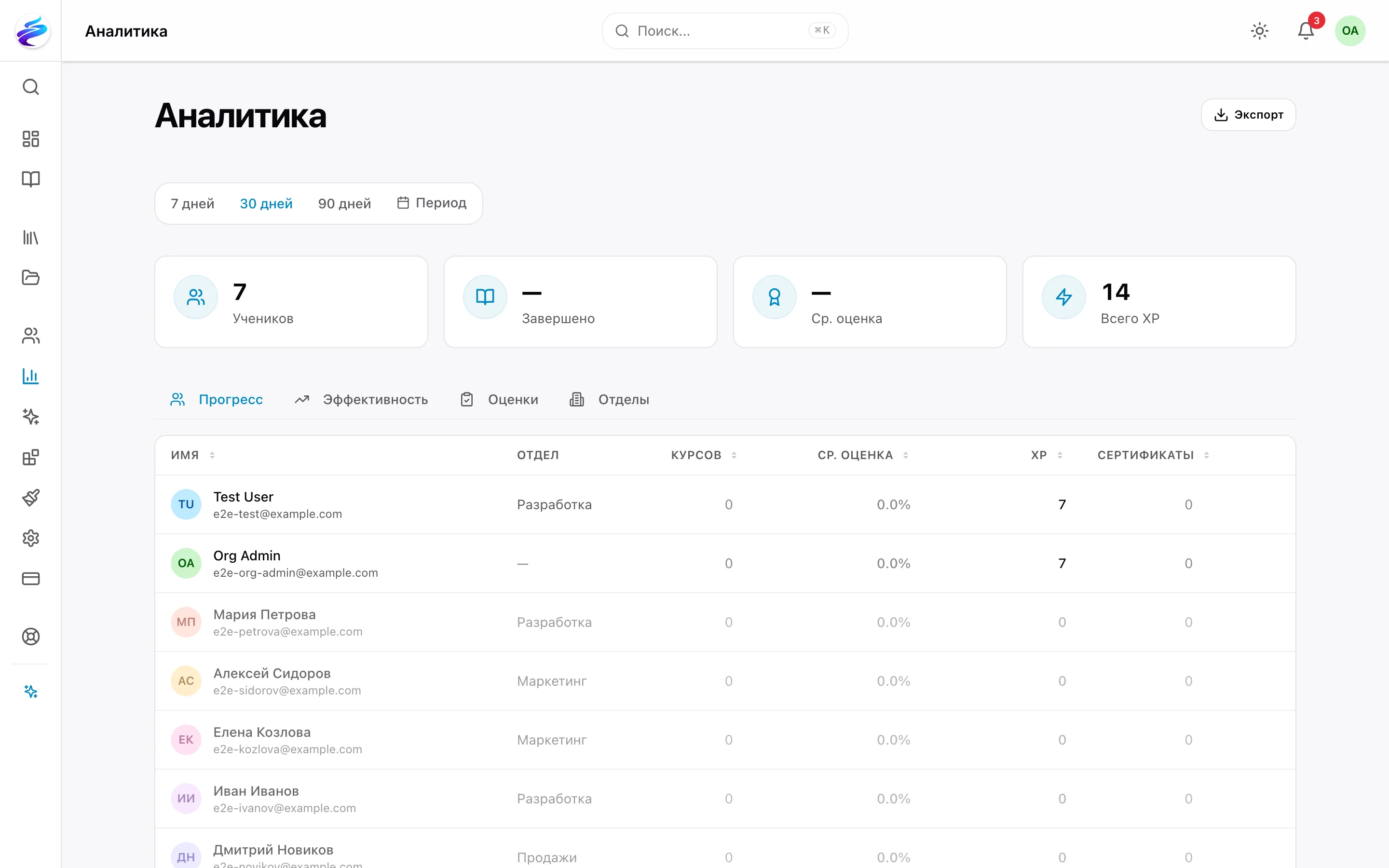 Аналитика обучения Edumotion: экран на тестовых данных